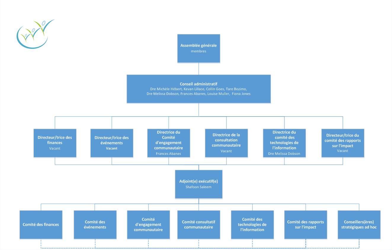 Organizational-Chart-EN-20240325