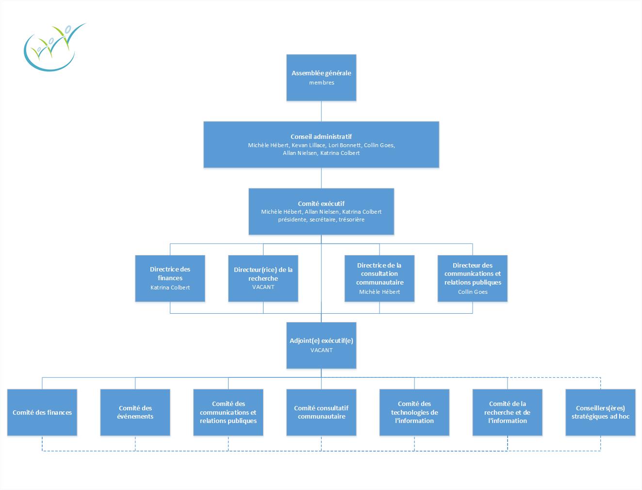 Organizational-Chart-FR-20220126