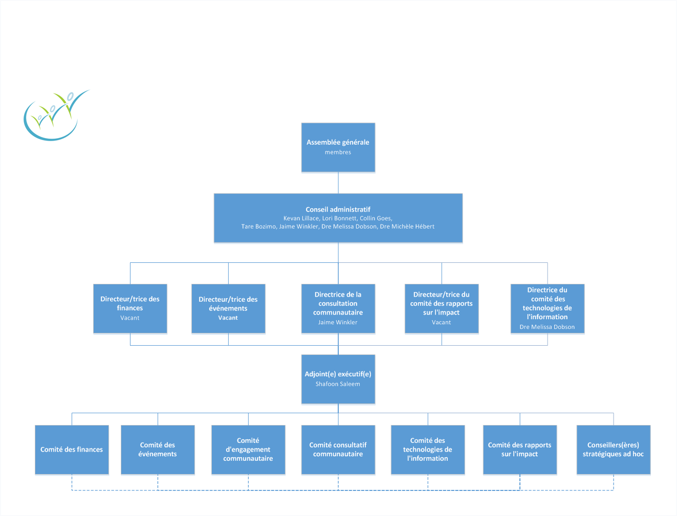 Organizational-Chart-EN-20231212